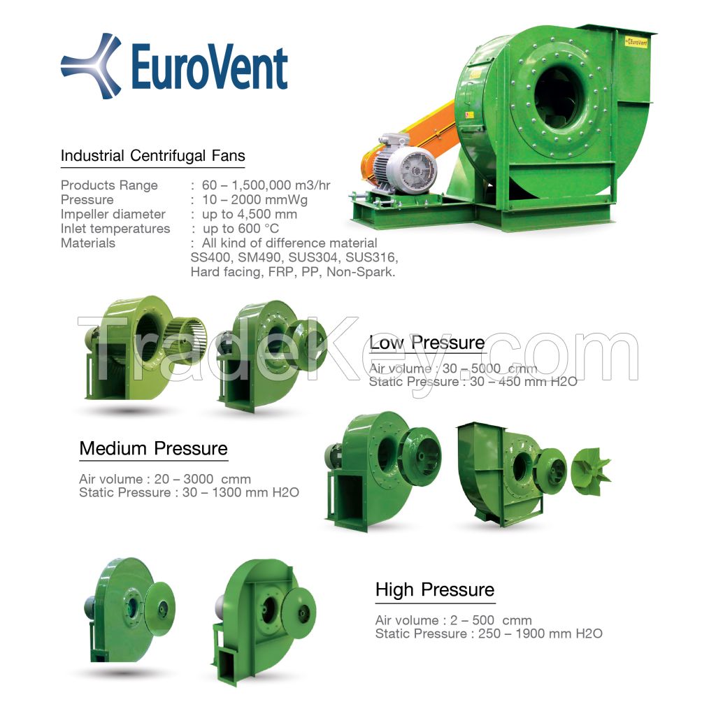 Centrifugal Fan for industrial applications