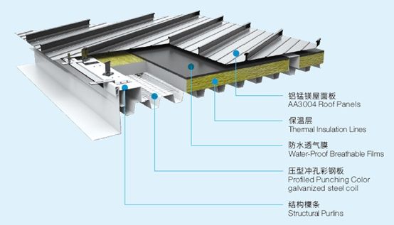 AA3004 prepainting aluminum coil 