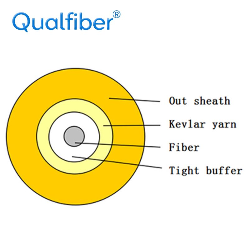 Single-Fiber optical Cable for Indoor GJFJV