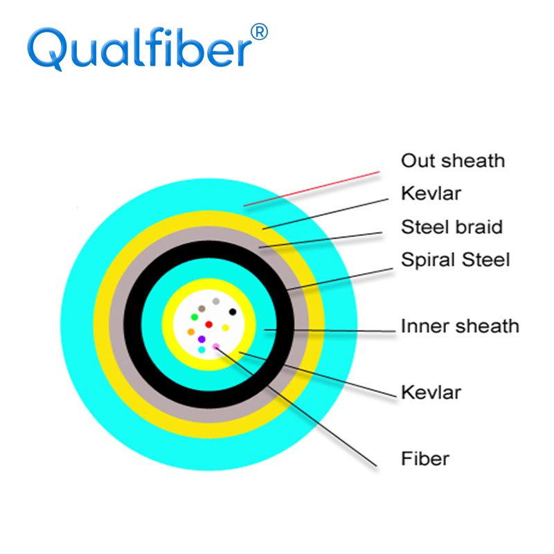 Mini Braiding Spiral steel tube with double sheath and kevlar Fiber optic cable