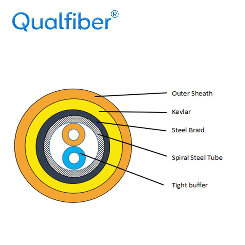 Spiral armor indoor cable with Braiding