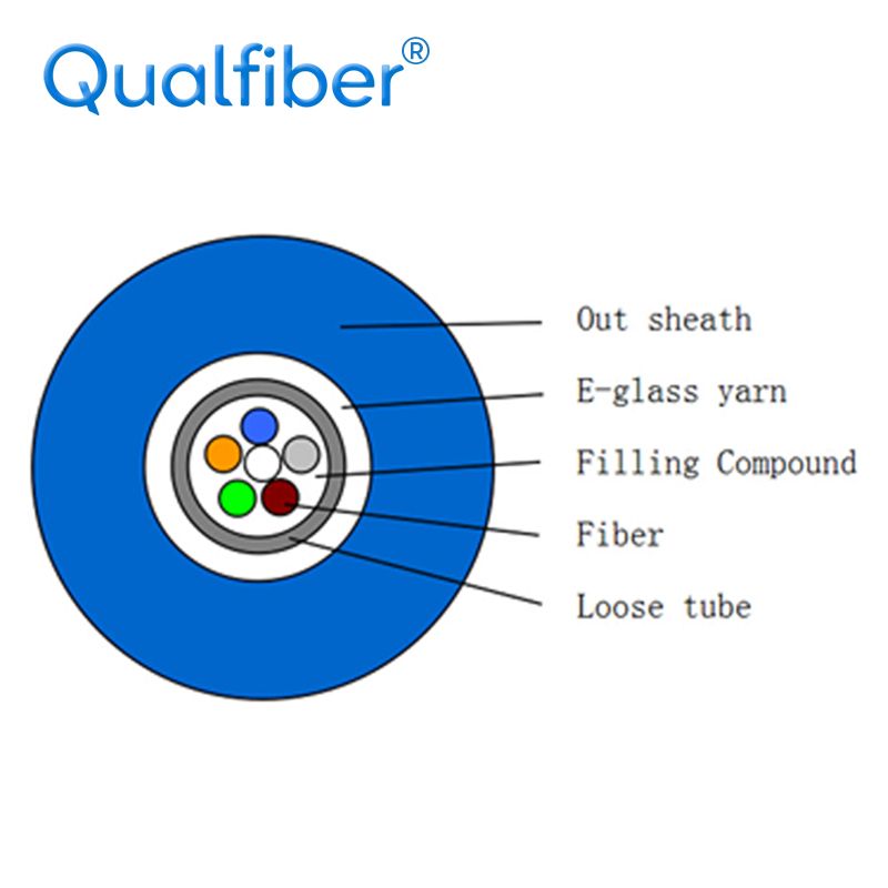 E-glass Strength Central Loose Tube In/outdoor Optical Cable GJFXTKV