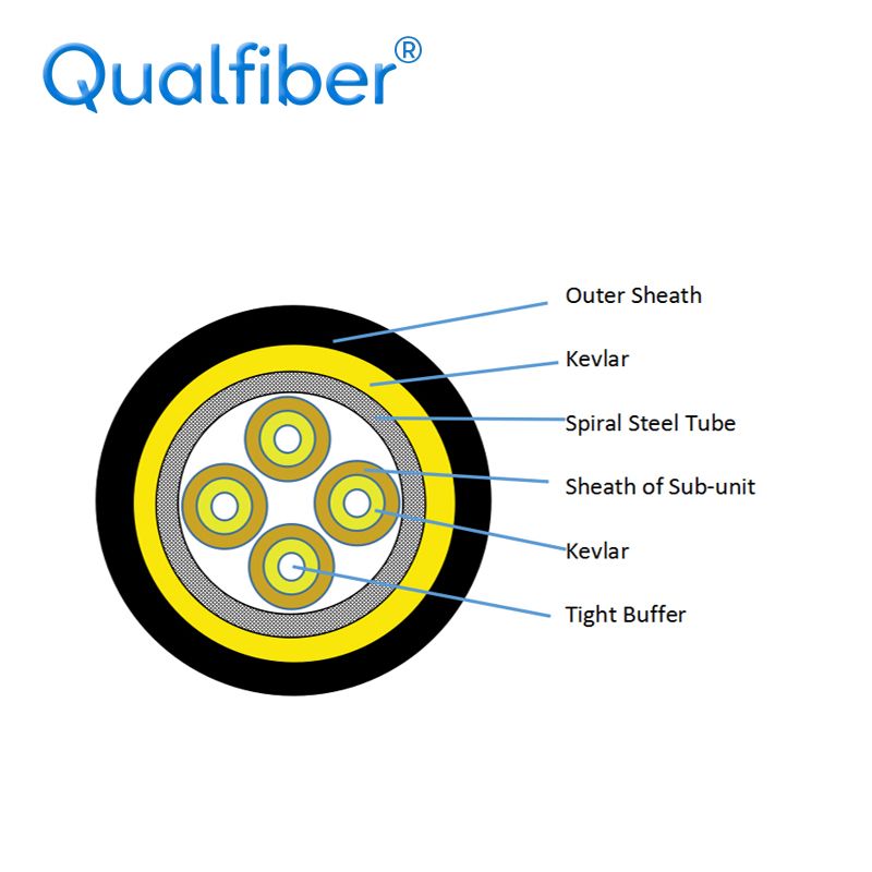 4 core sub-unit Spiral Steel tube Fiber optic cable
