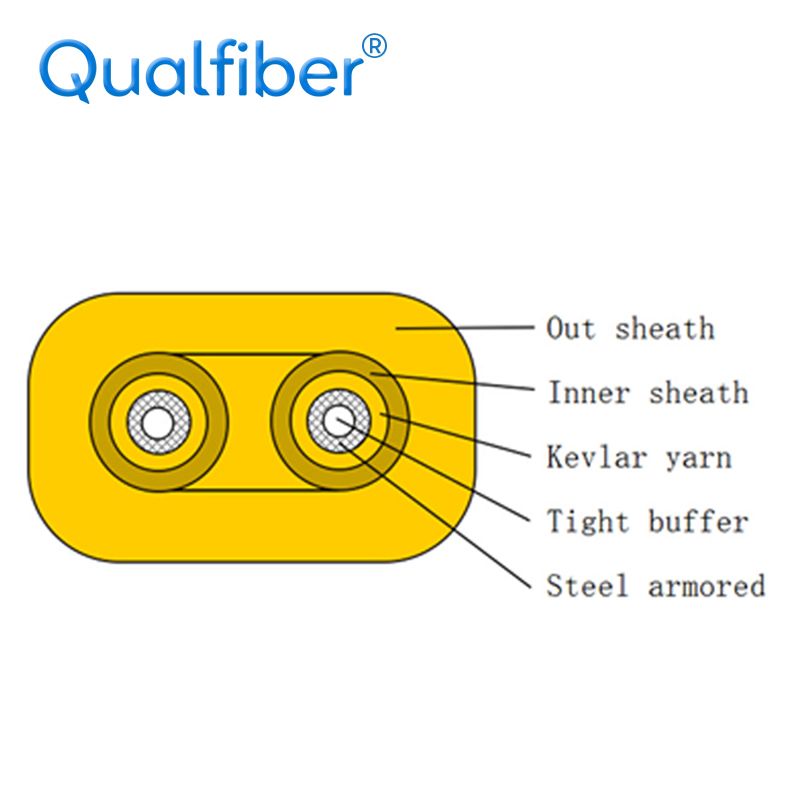 Flat Twin Duplex armored Indoor Cable GJFJBV 