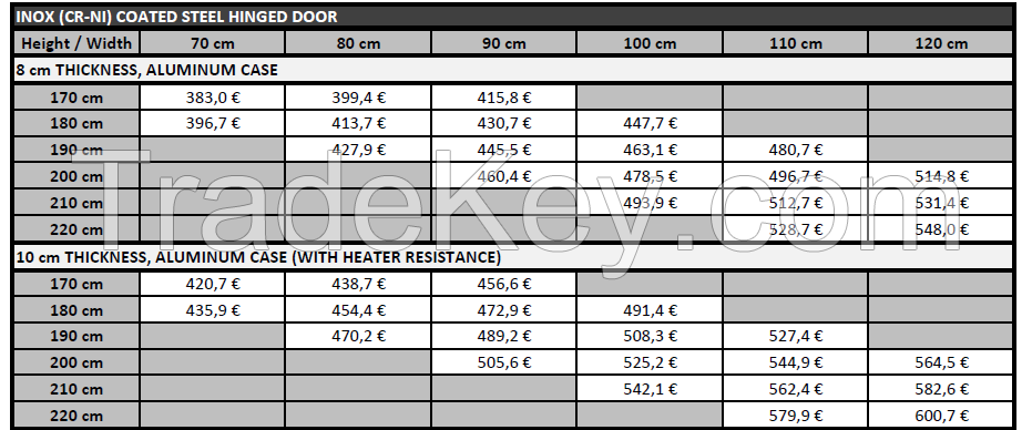 Cold Room Doors (Hinged door)