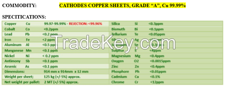 Copper Cathode sheets