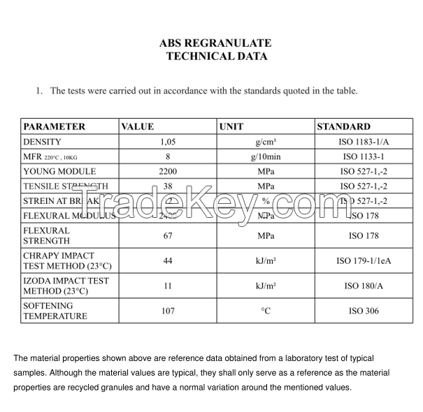 ABS Regranules black