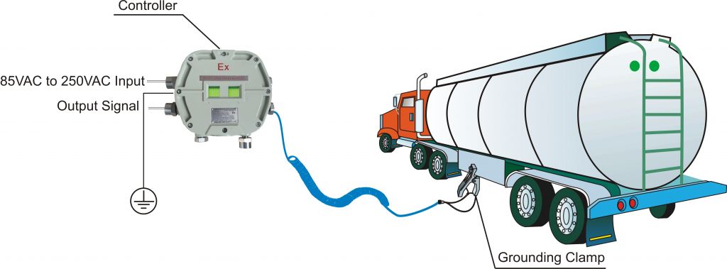 Static grounding verification monitor for tank trucks