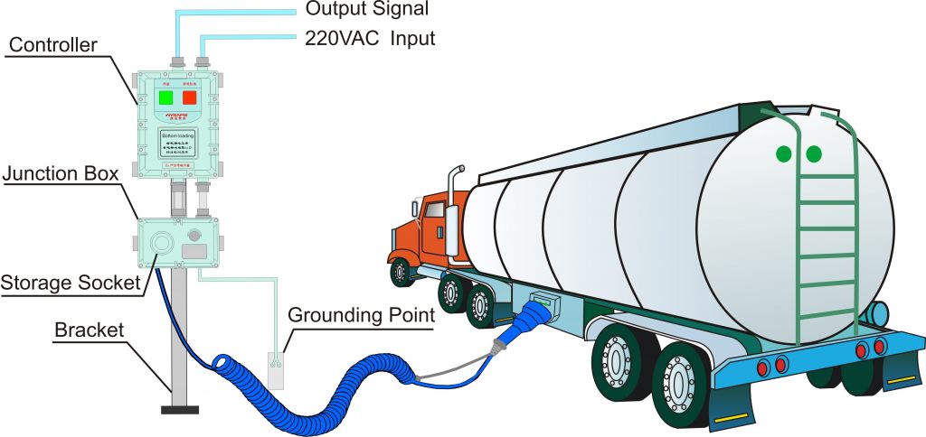 Led display and the electrostatic oil spill indicator