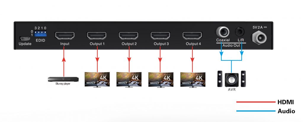 4K HDMI SPLITTER 1 in 4 out hdmi splitter for Multi Display