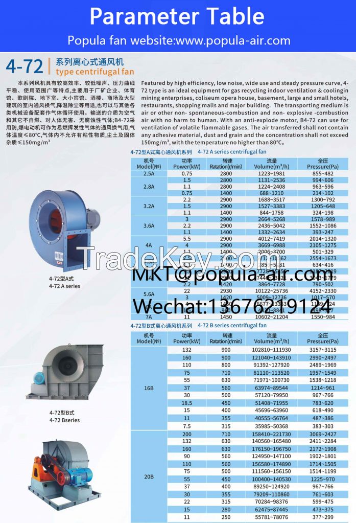 POPULA Fan Smoke Exhaust Pipeline Centrifugal Fan Ventilation Industry 4-72 B Series Centrifugal Fan