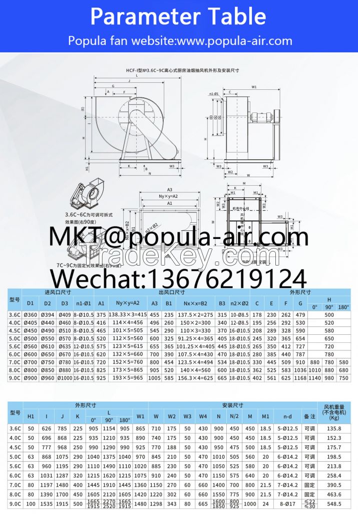 Popula Single Board Rear Tilting Centrifugal Fan Hcf-i A