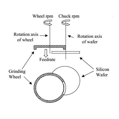 Back Grinding Wheels