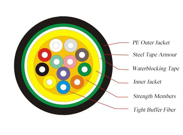 Fiber Cable