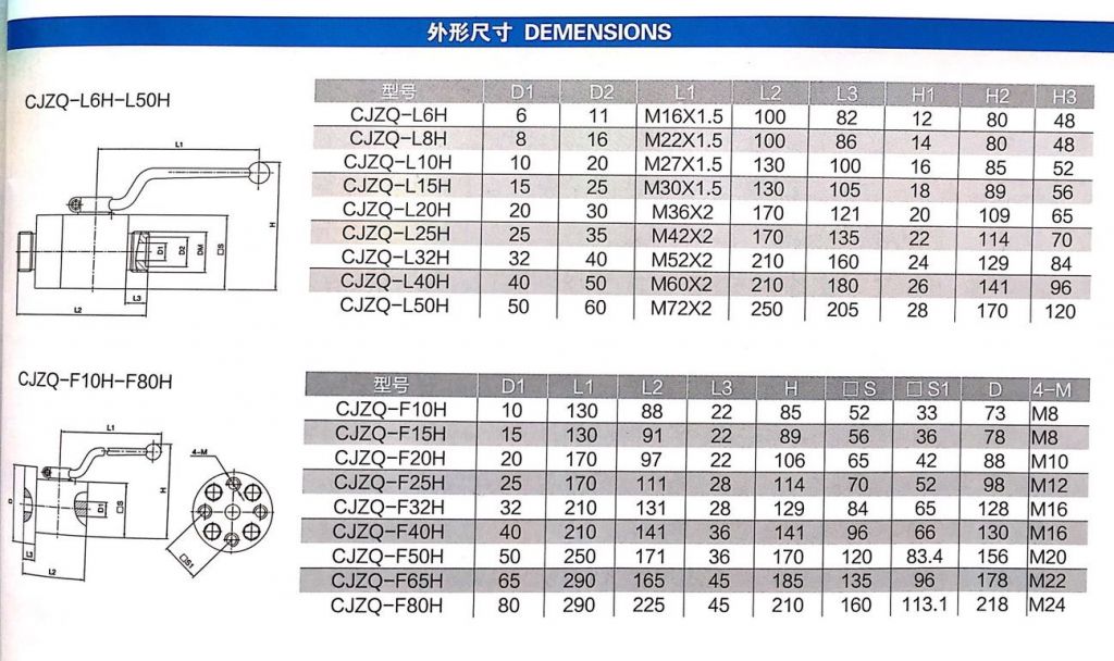 CJZQ Series High Pressure Ball Valve Shutoff Valve Safety Ball Valve