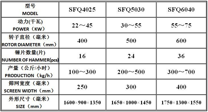 Nylon separating and recycling  machine equipment