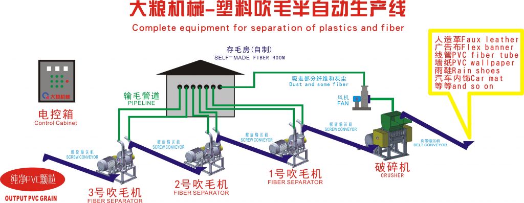 PVC PU Artificial leather recycling separating machine