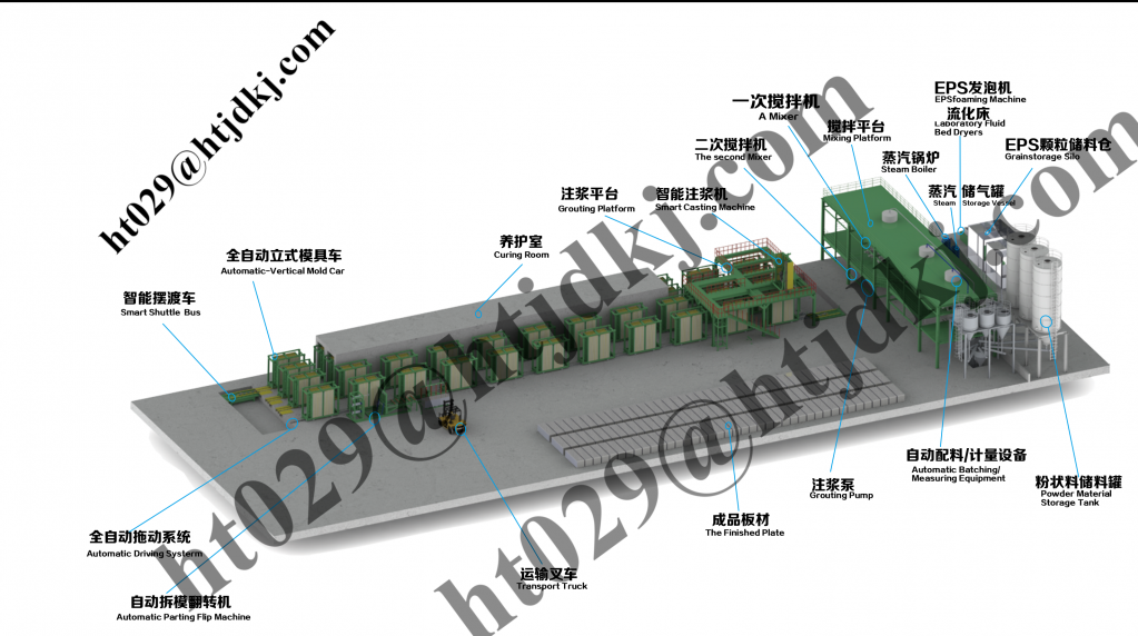 HLLJ automatic polystyrene particle composite (EPS)  lightweight wallboard production line (Fully automatic EPS composite lightweight wallboard production line)