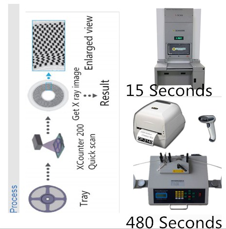 Industrial Xray Fast smd reel counter for led SMT MOBILE PHONE FACTORY