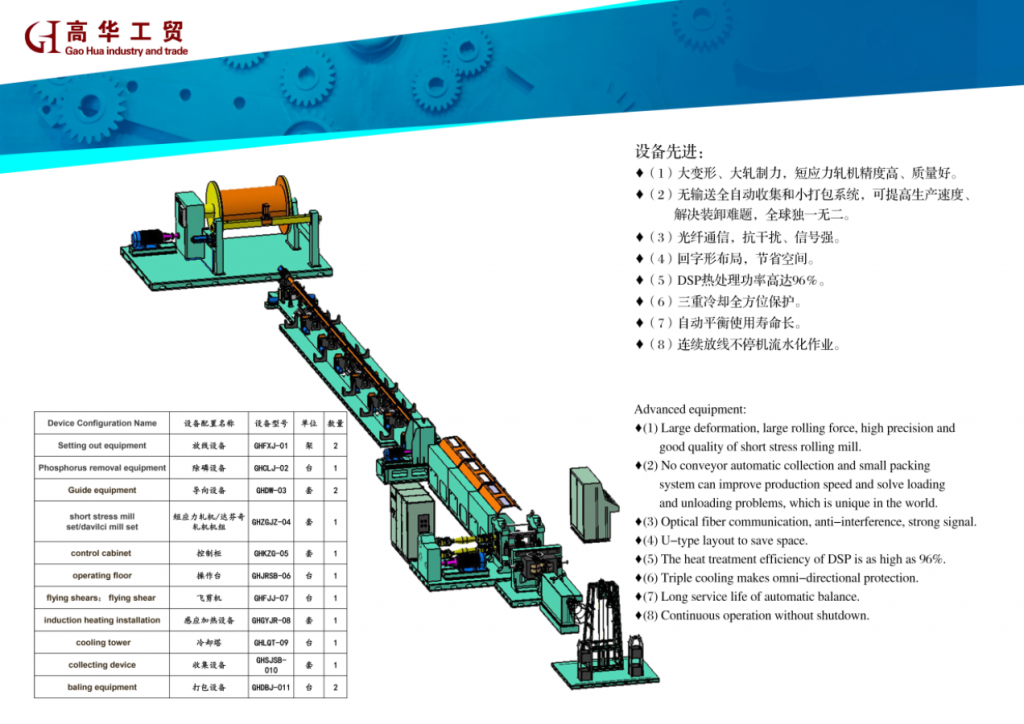 "Gaohui" high strength steel production equipment