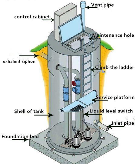 Integrated pumping station 