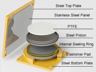 High Damping of Bridge Pot Bearings