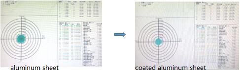 Coated Aluminum Sheet