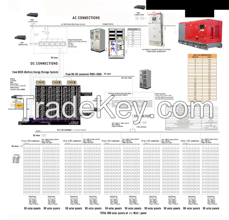 Battery energy storage system container | BESS container