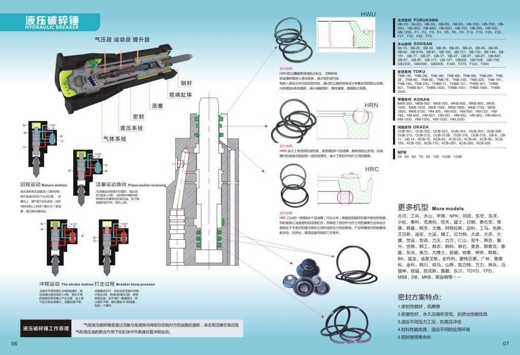 Seal kit for hydraulic breaker