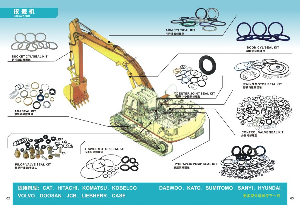 Seal kits for excavator