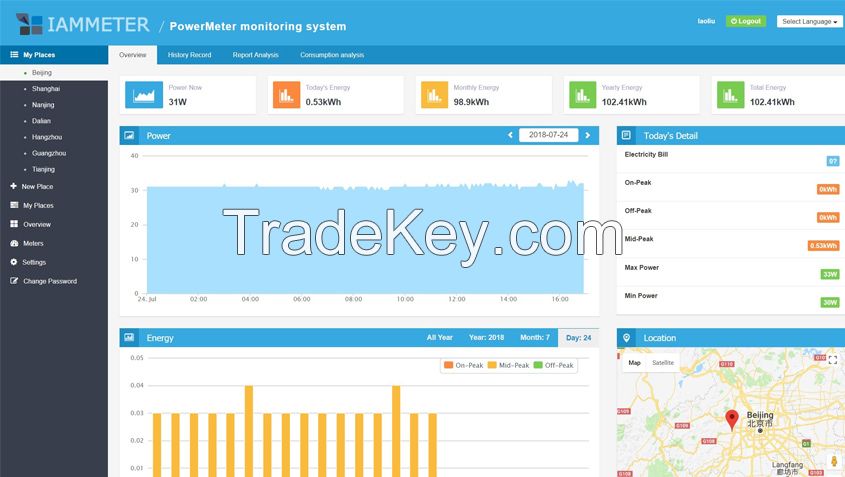 Industrial Energy Management: Wireless Industrial Energy Monitoring