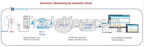 Wifi Energy Meter