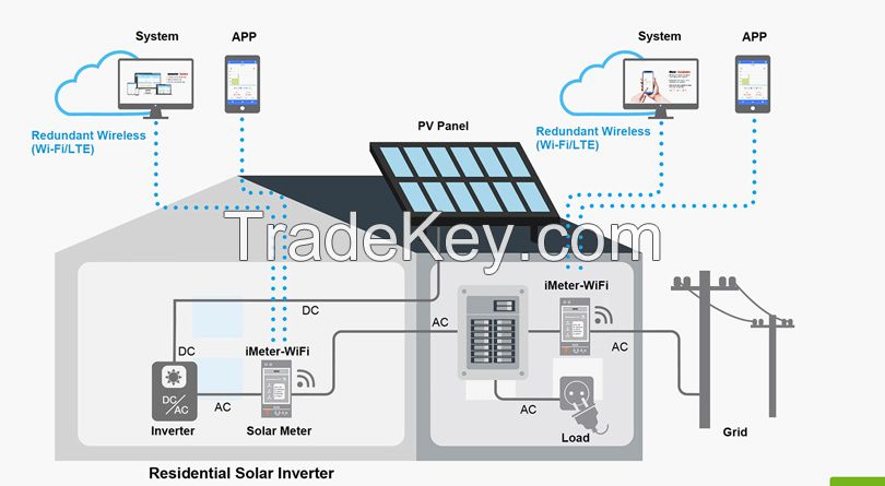 Home Energy Management: Wireless Home Energy Monitoring