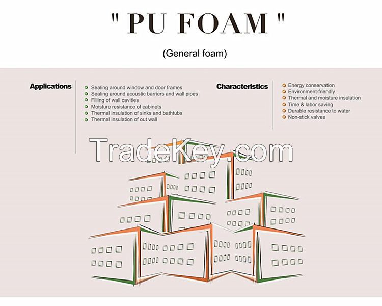 Sunrise F280 Universal Pu Foam