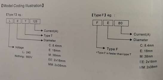 Semiconductor BS88 series