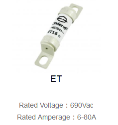 Pboy British standard series fuse