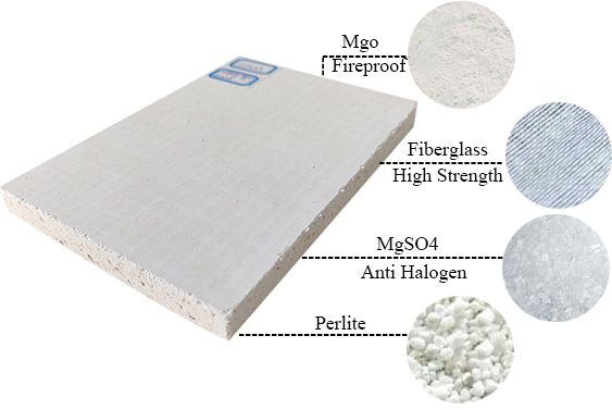 High Quality Fireproof Magnesium Oxide Board Manufacturer