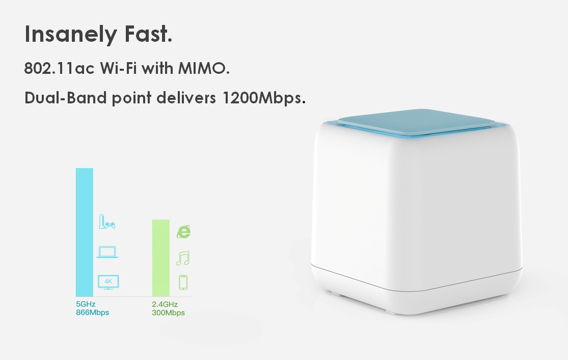 Whole Home WiFi Mesh System 3-Pack 3600Mbps