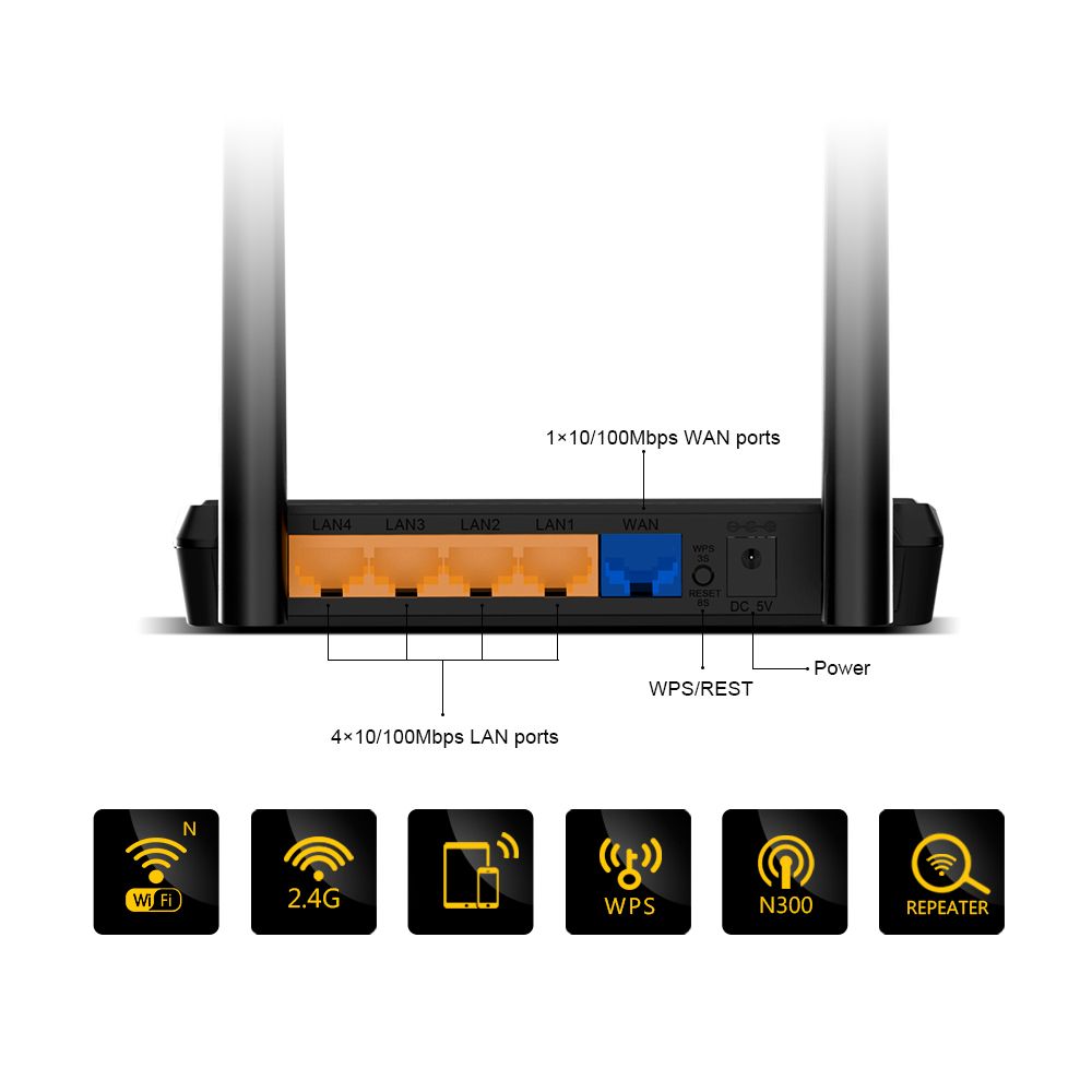 802.11N 300Mbps Omni Antenna Wireless  Router