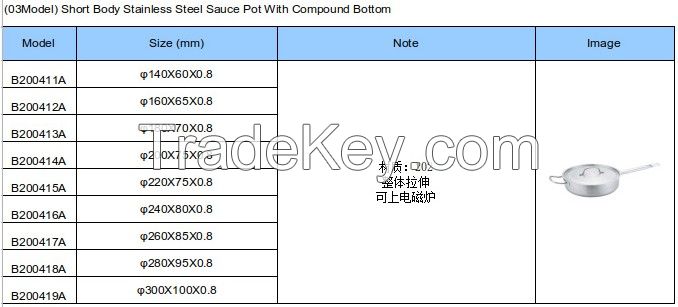 (Model 03) Short Body Stainless Steel Sauce Pot With Compound Bottom