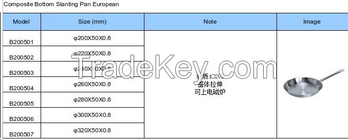 Composite Bottom Slanting Pan European