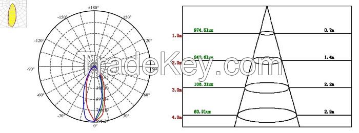 Luz de la piscina del LED