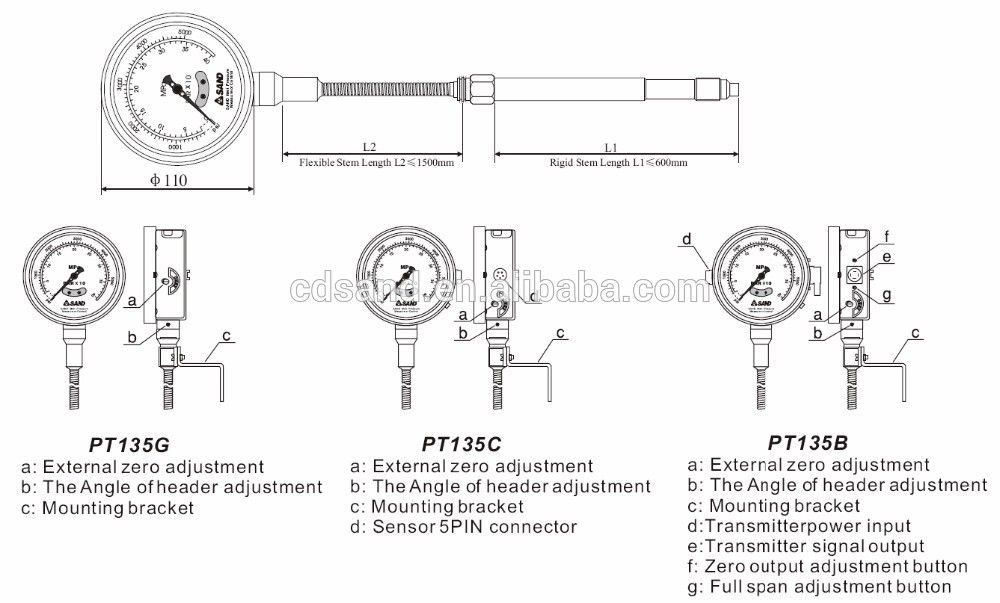 PT135GÂ Mechanical melt pressure gauge