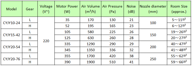 In-line Silence Duct Fan 3'' 4'' 5'' 6'' 8'' 75mm 100mm 125mm 150mm 200mm