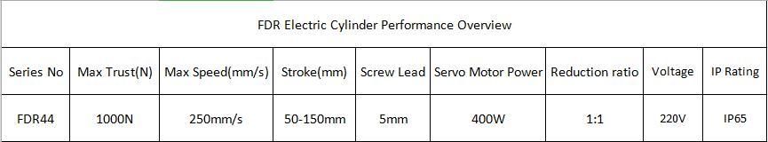 Servo Electric Cylinder Actuator with High Precision