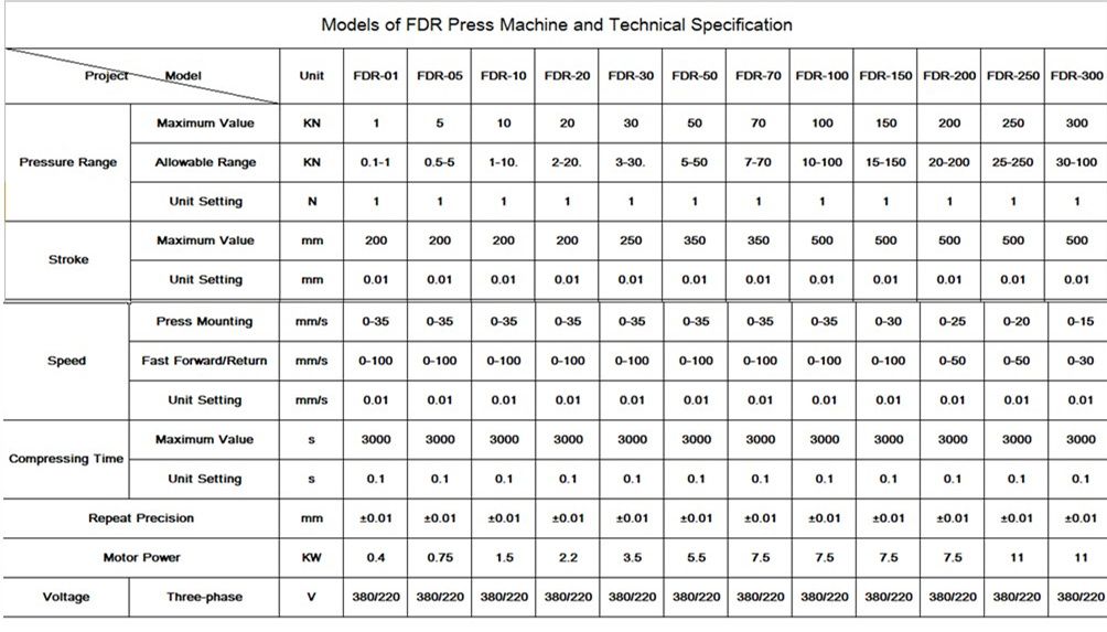 Servo Motor Driven Pressing/Punching Machine (Customized Service Available)