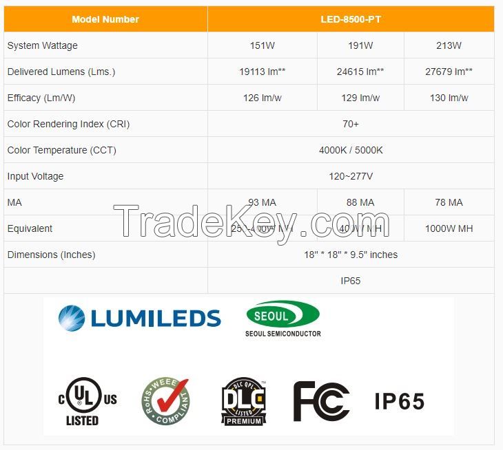 LED post top light  (LED-8500-PT)