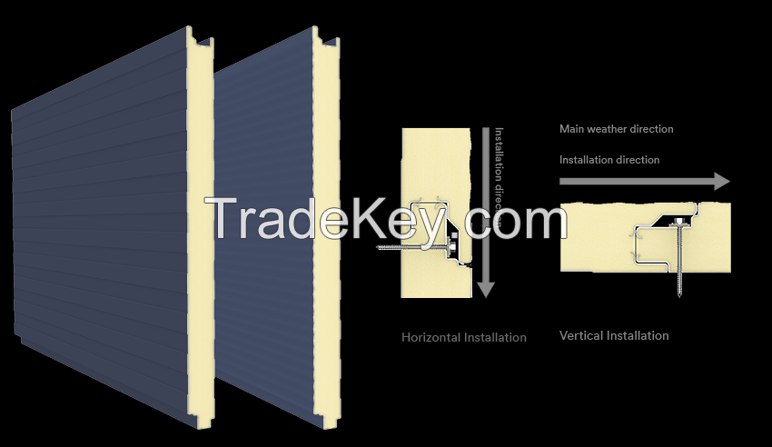 Polyisocyanurate (PIR) sandwich panel