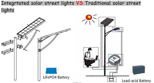 30W solar street light all in one solar street light solar garden street light