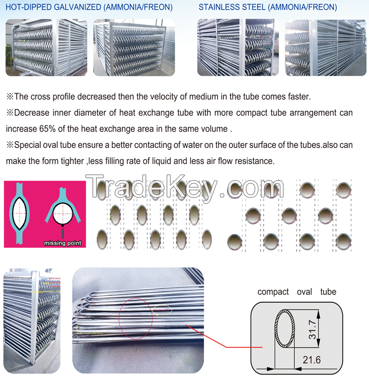 China air cooled condenser